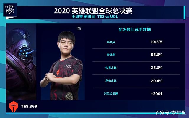 在榜单揭晓
